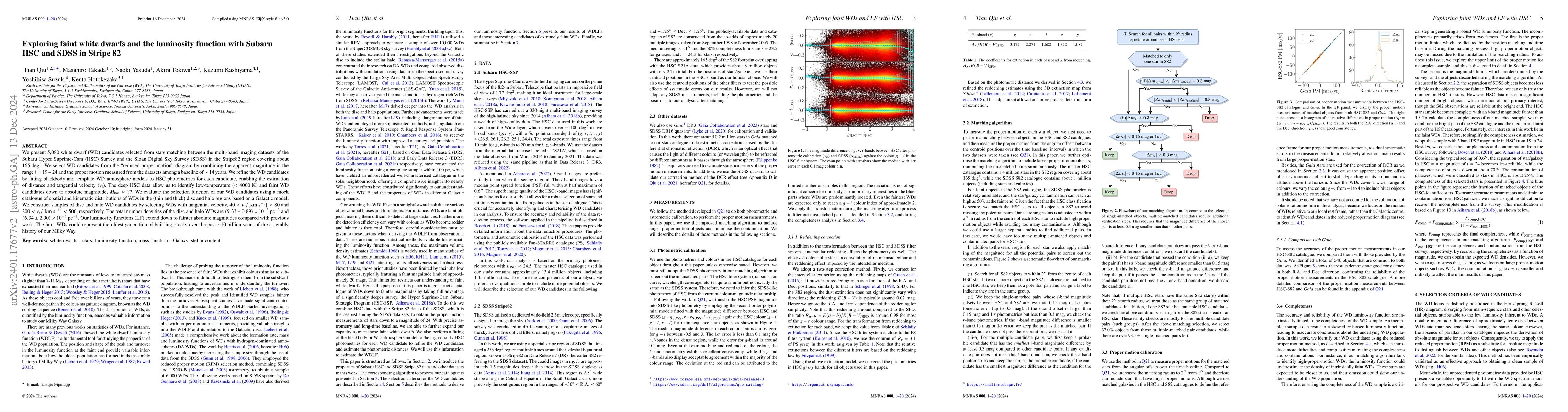 Thumbnail for Exploring faint white dwarfs and the luminosity function with Subaru HSC
  and SDSS in Stripe 82