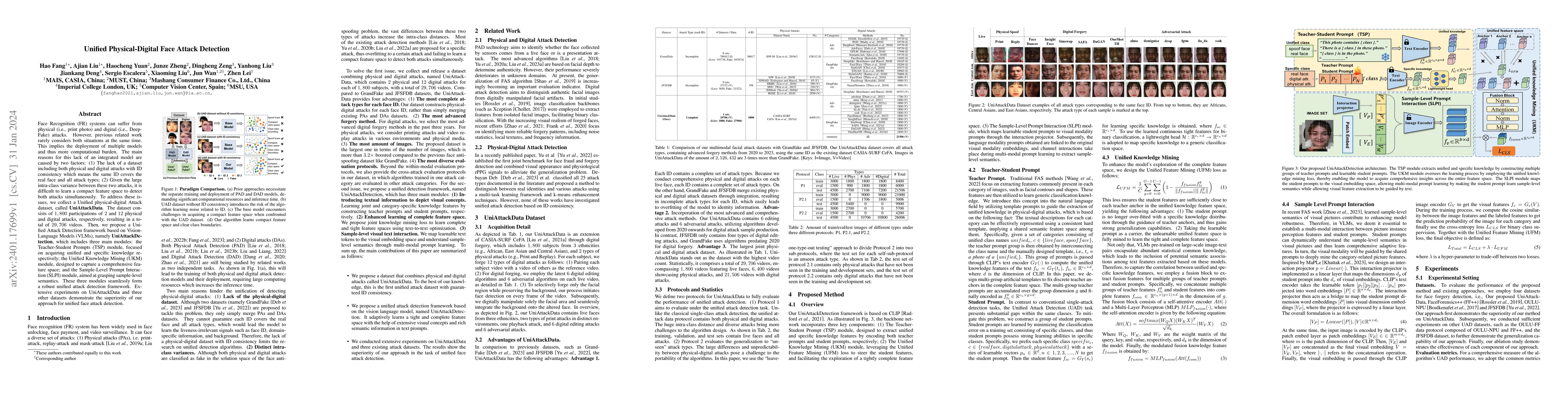 Thumbnail for Unified Physical-Digital Face Attack Detection