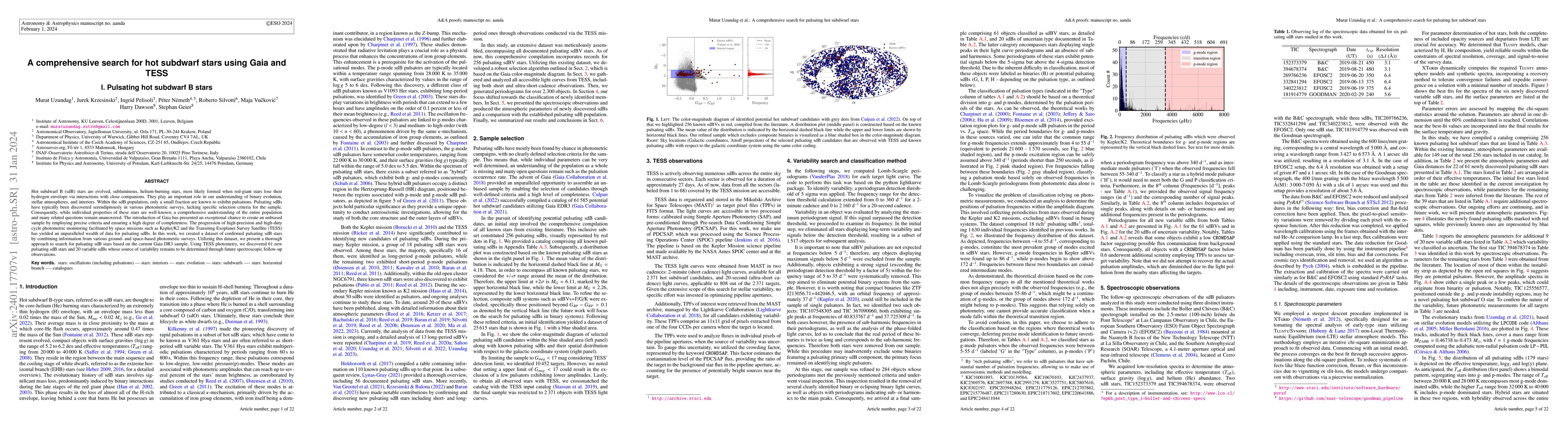 Thumbnail for A comprehensive search for hot subdwarf stars using Gaia and TESS I.
  Pulsating hot subdwarf B stars