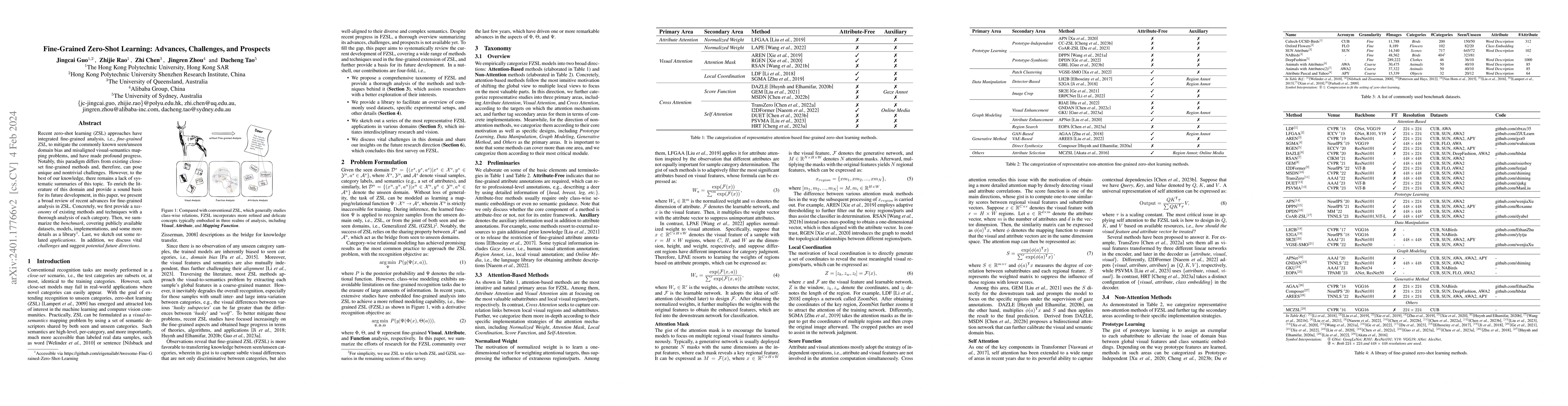 Thumbnail for Fine-Grained Zero-Shot Learning: Advances, Challenges, and Prospects