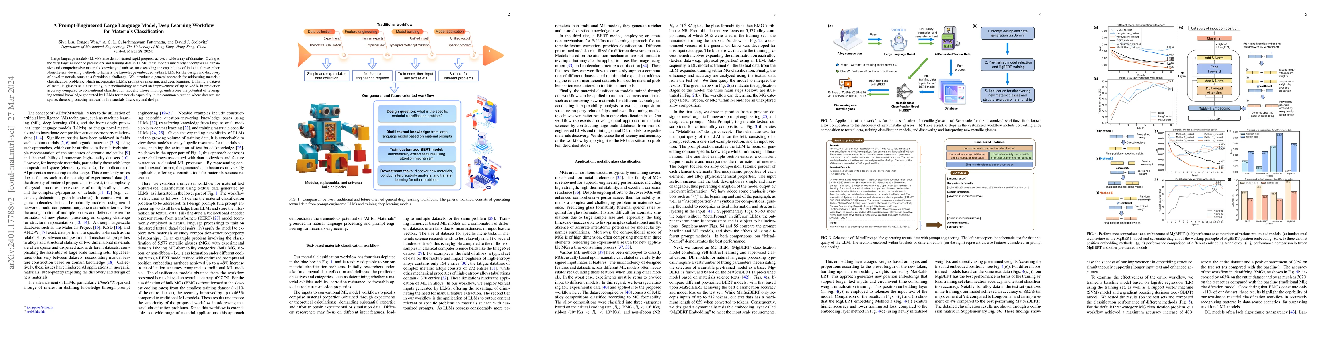 Thumbnail for A Prompt-Engineered Large Language Model, Deep Learning Workflow for
  Materials Classification
