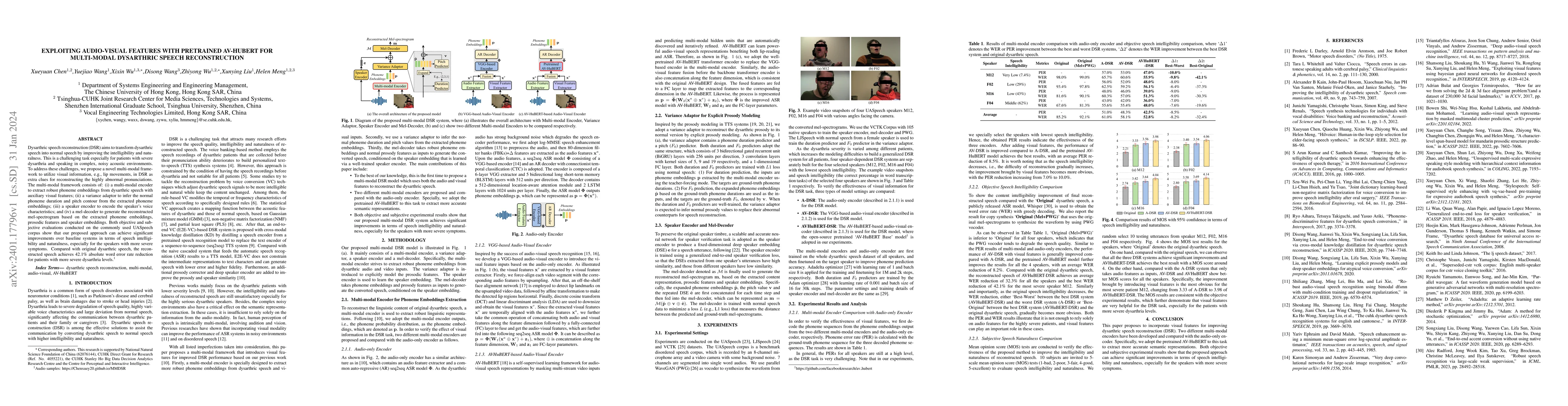 Thumbnail for Exploiting Audio-Visual Features with Pretrained AV-HuBERT for
  Multi-Modal Dysarthric Speech Reconstruction