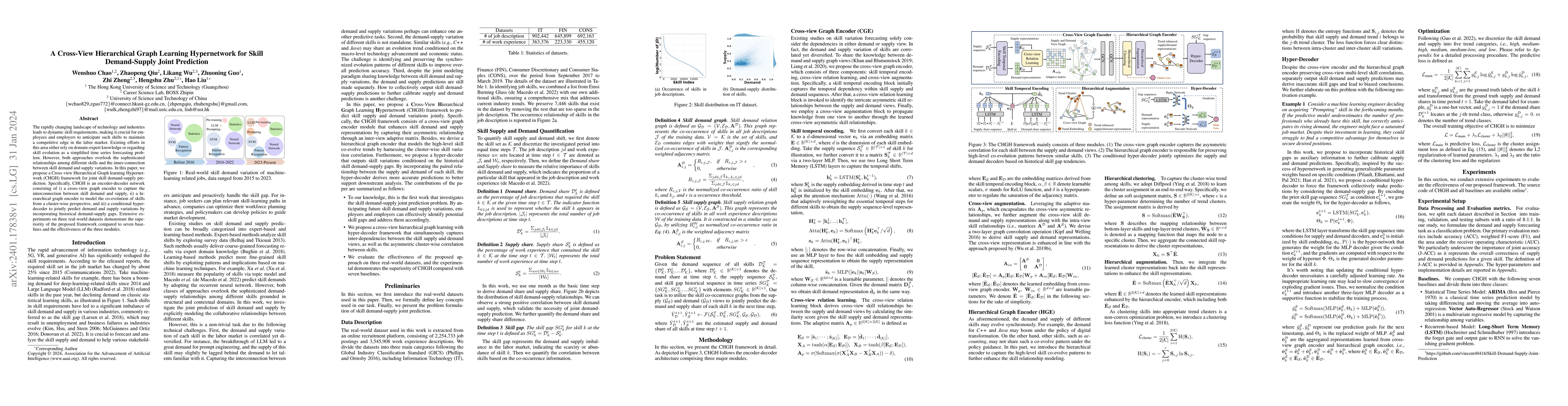 Thumbnail for A Cross-View Hierarchical Graph Learning Hypernetwork for Skill
  Demand-Supply Joint Prediction
