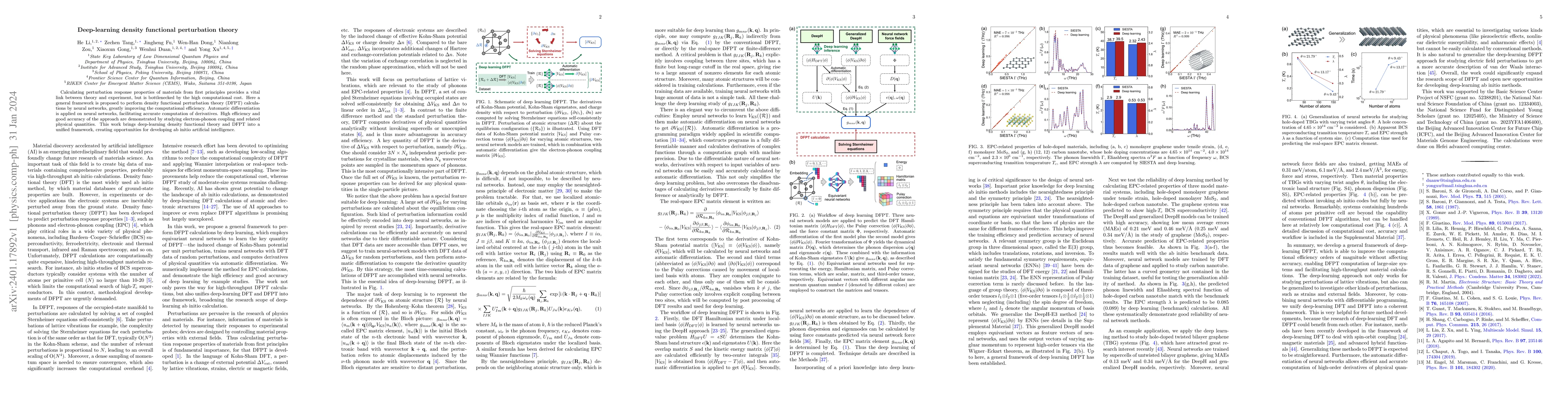 Thumbnail for Deep-learning density functional perturbation theory