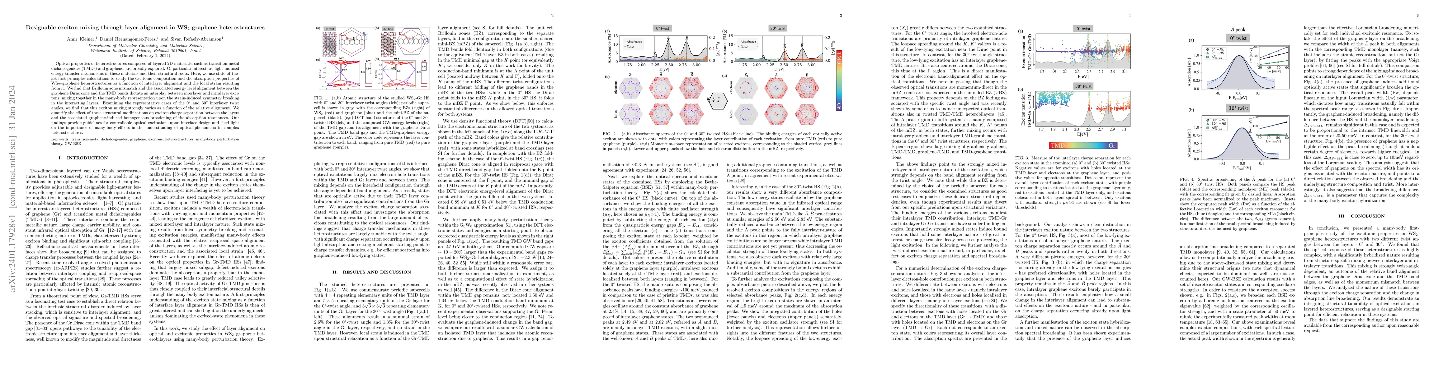 Thumbnail for Designable exciton mixing through layer alignment in WS$_2$-graphene
  heterostructures