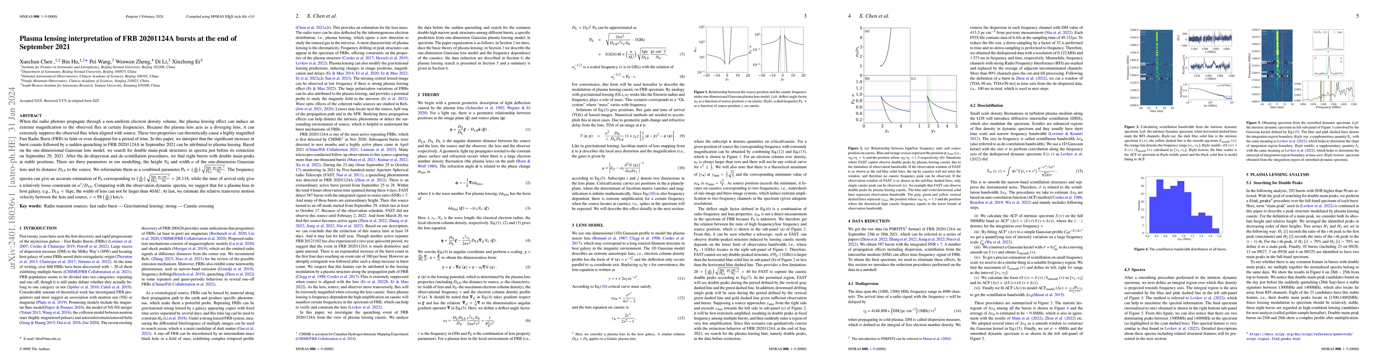 Thumbnail for Plasma lensing interpretation of FRB 20201124A bursts at the end of
  September 2021