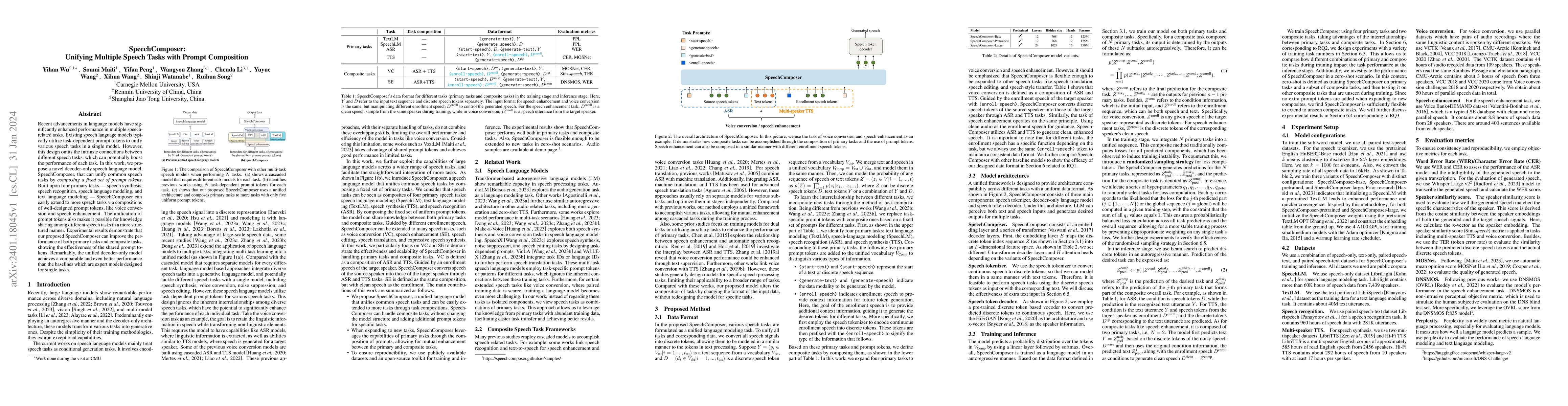 Thumbnail for SpeechComposer: Unifying Multiple Speech Tasks with Prompt Composition