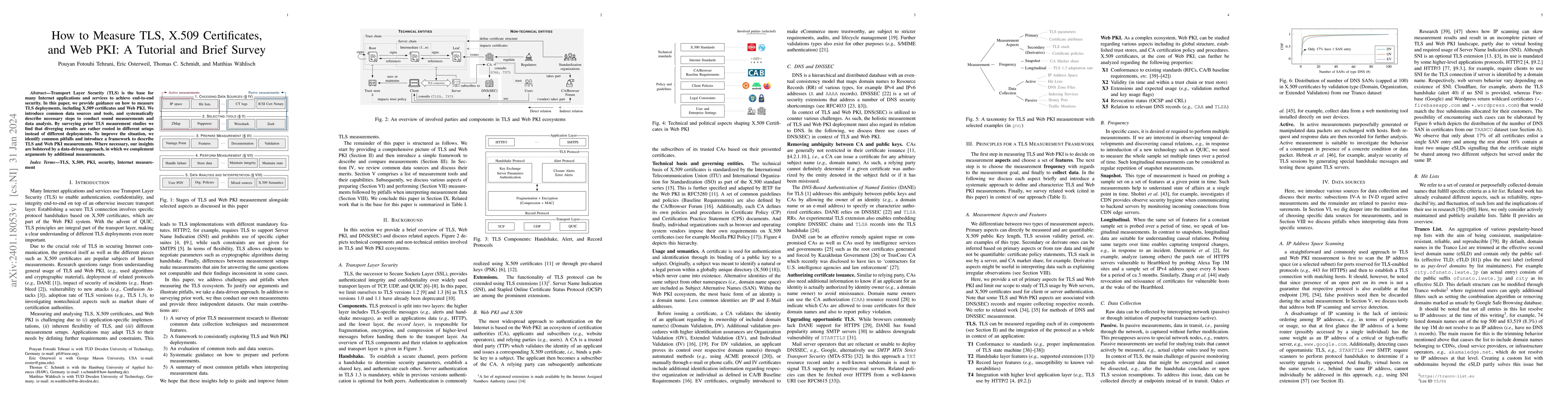 Thumbnail for How to Measure TLS, X.509 Certificates, and Web PKI: A Tutorial and
  Brief Survey