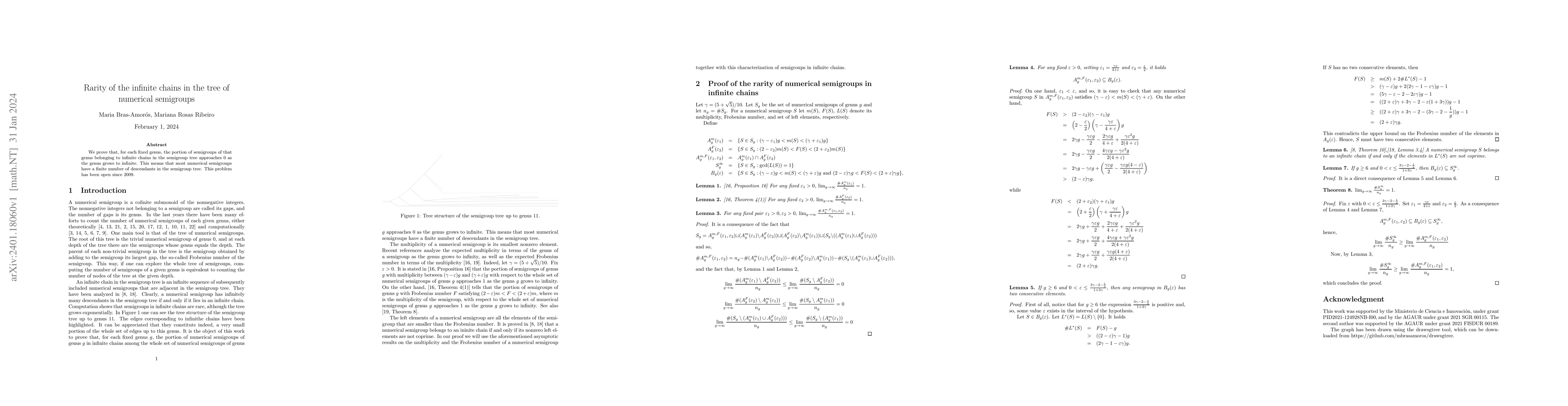 Thumbnail for Rarity of the infinite chains in the tree of numerical semigroups