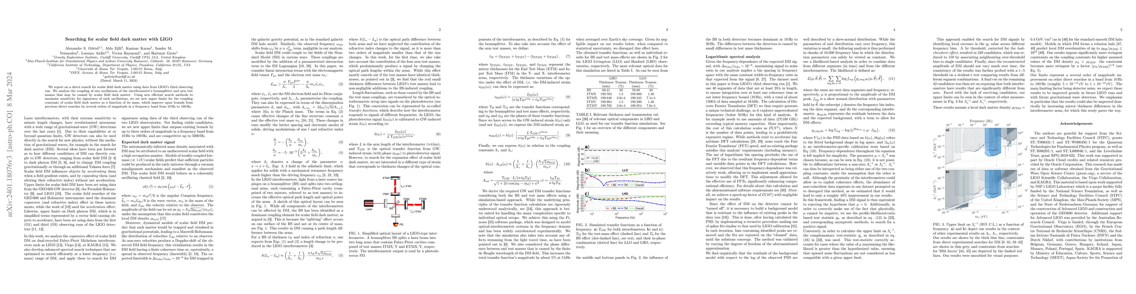 Thumbnail for Searching for scalar field dark matter with LIGO