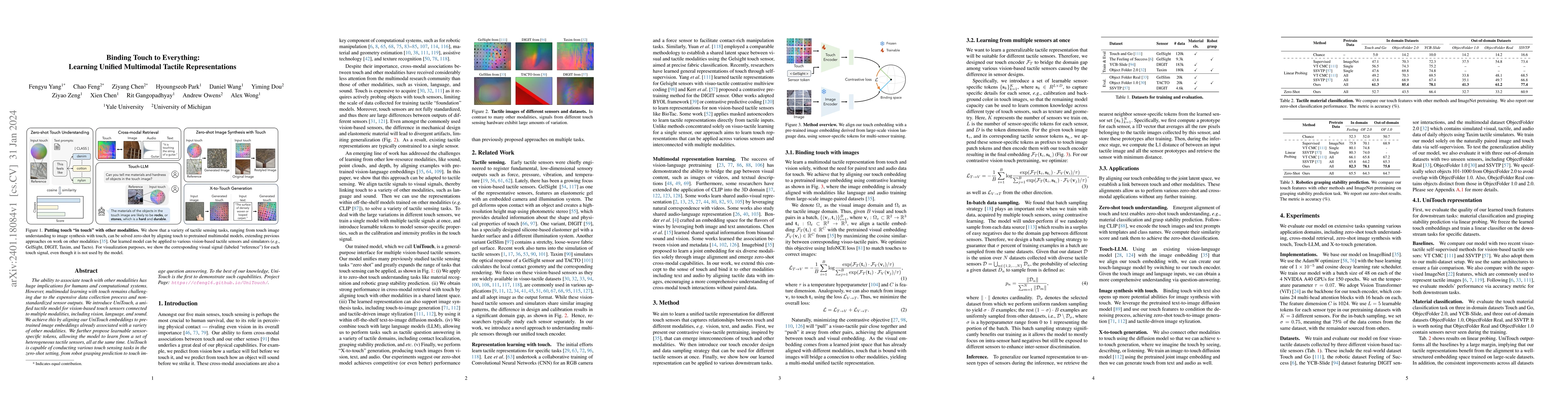 Thumbnail for Binding Touch to Everything: Learning Unified Multimodal Tactile
  Representations