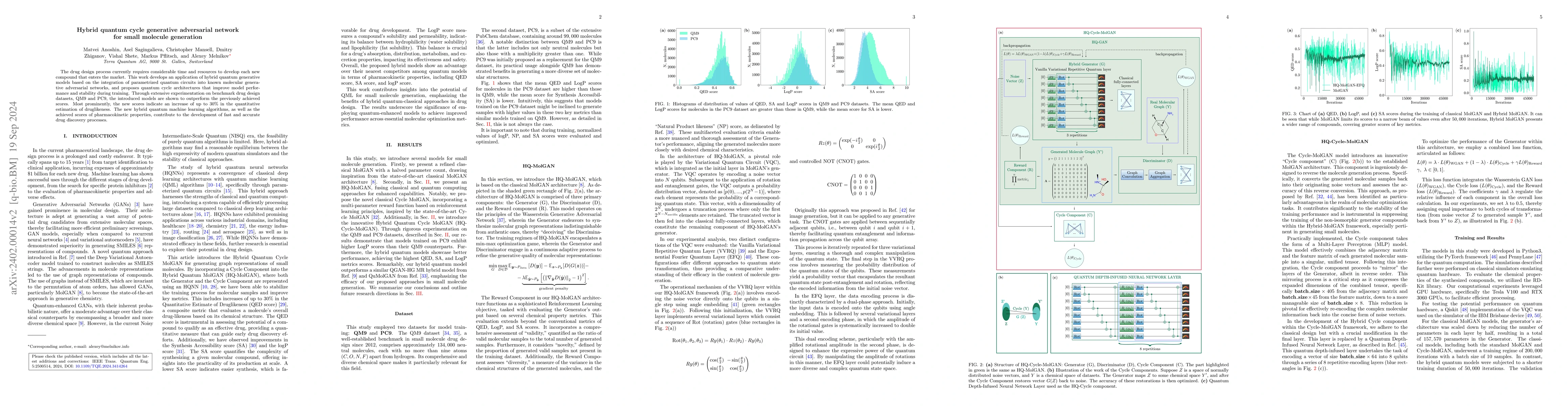 Thumbnail for Hybrid quantum cycle generative adversarial network for small molecule
  generation