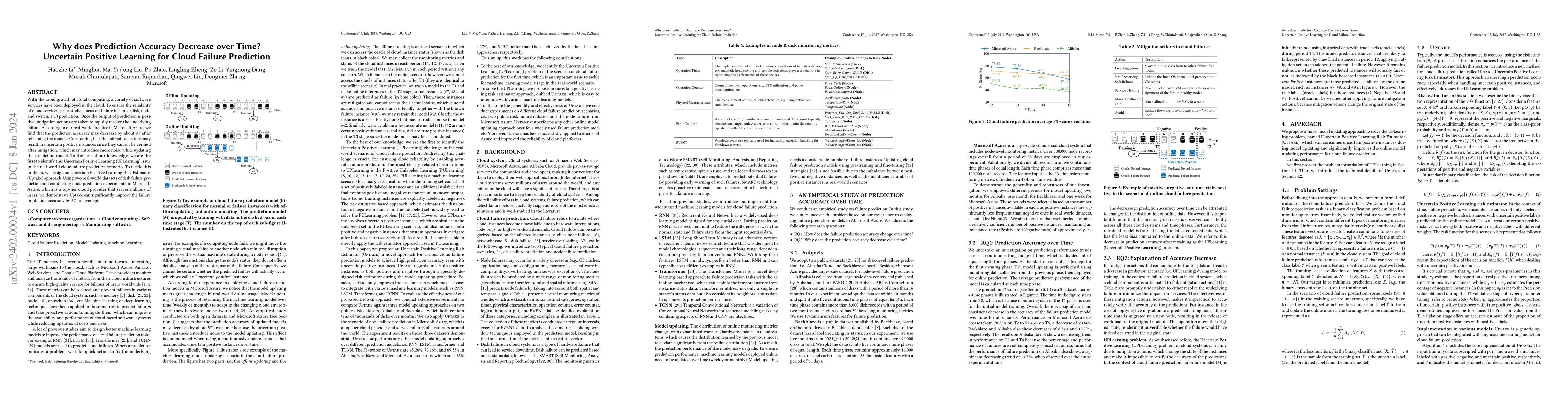 Thumbnail for Why does Prediction Accuracy Decrease over Time? Uncertain Positive
  Learning for Cloud Failure Prediction