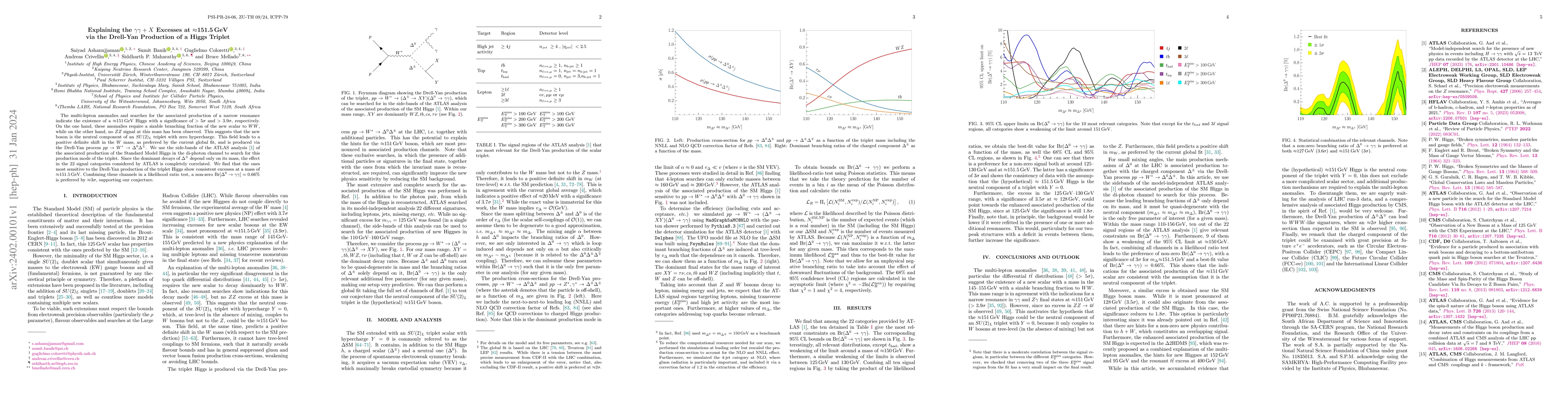 Thumbnail for Explaining the $\gamma\gamma+X$ Excesses at $\approx$151.5 GeV via the
  Drell-Yan Production of a Higgs Triplet