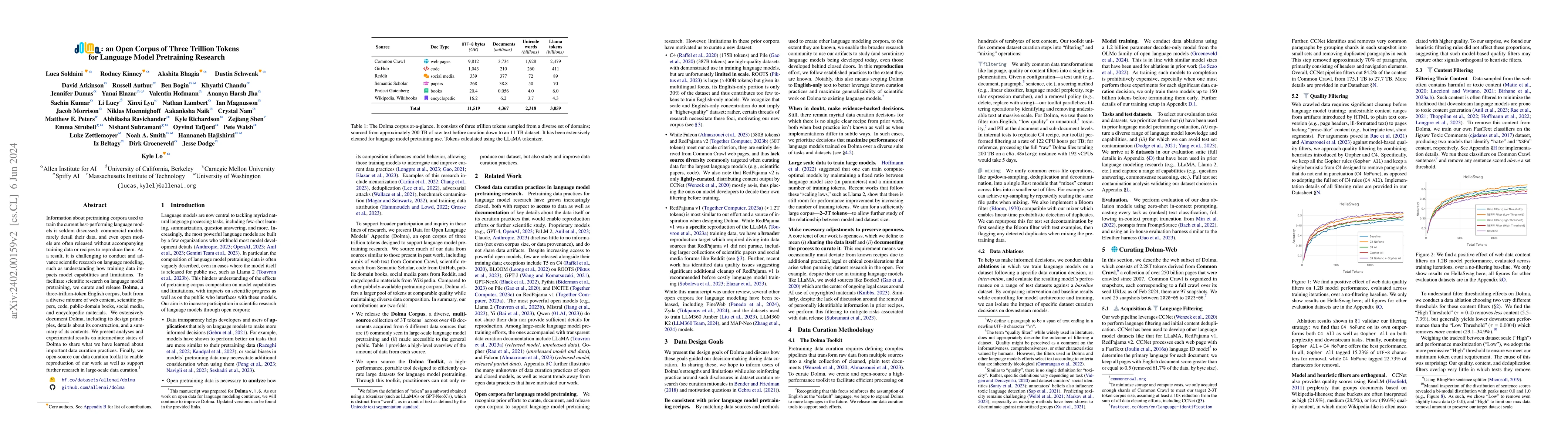 Thumbnail for Dolma: an Open Corpus of Three Trillion Tokens for Language Model
  Pretraining Research