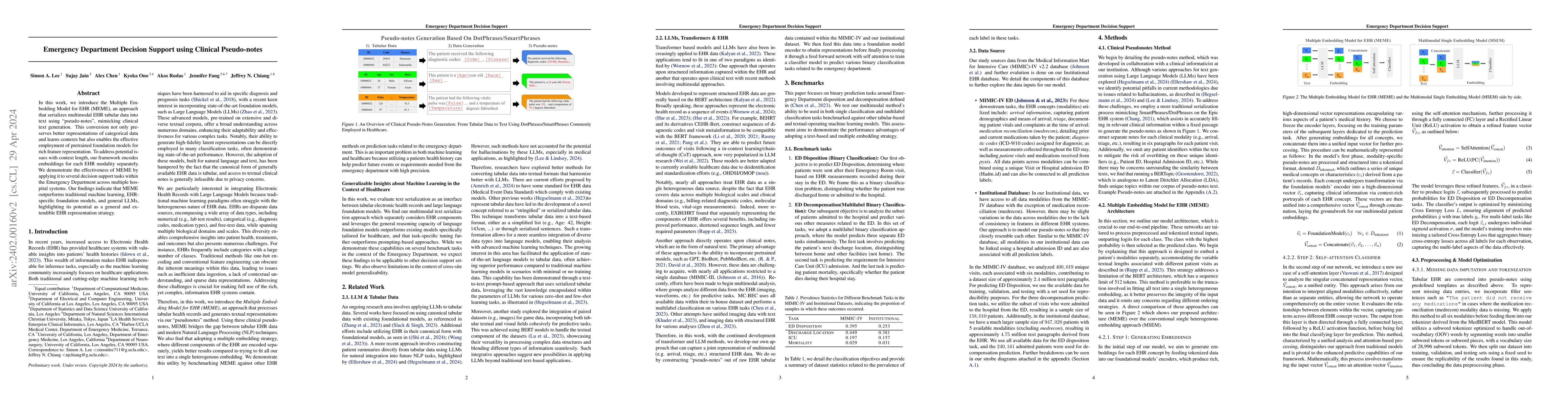 Thumbnail for Emergency Department Decision Support using Clinical Pseudo-notes