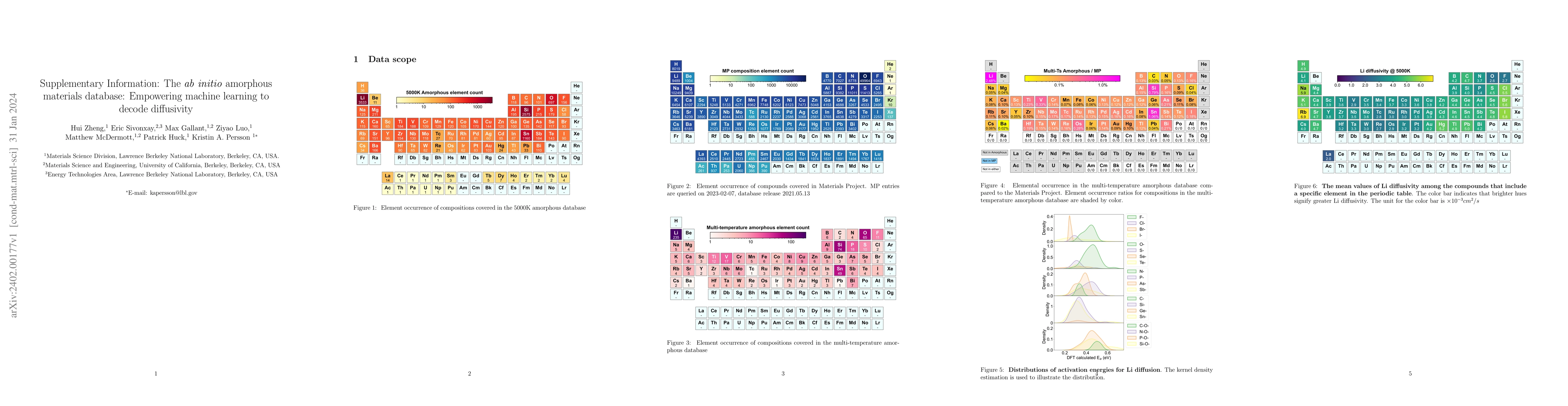 Thumbnail for The ab initio amorphous materials database: Empowering machine learning
  to decode diffusivity