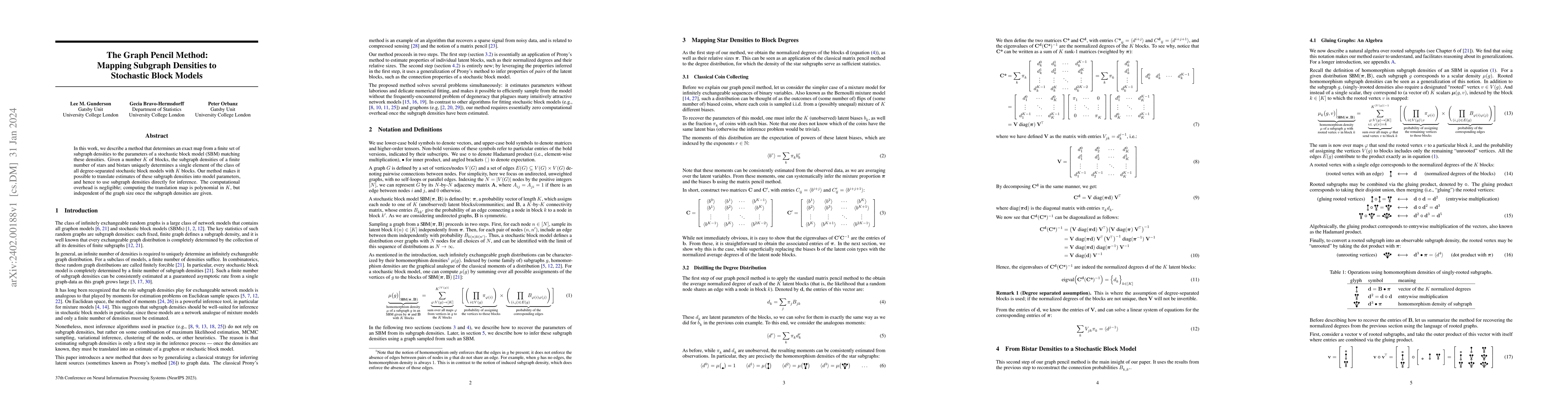 Thumbnail for The Graph Pencil Method: Mapping Subgraph Densities to Stochastic Block
  Models