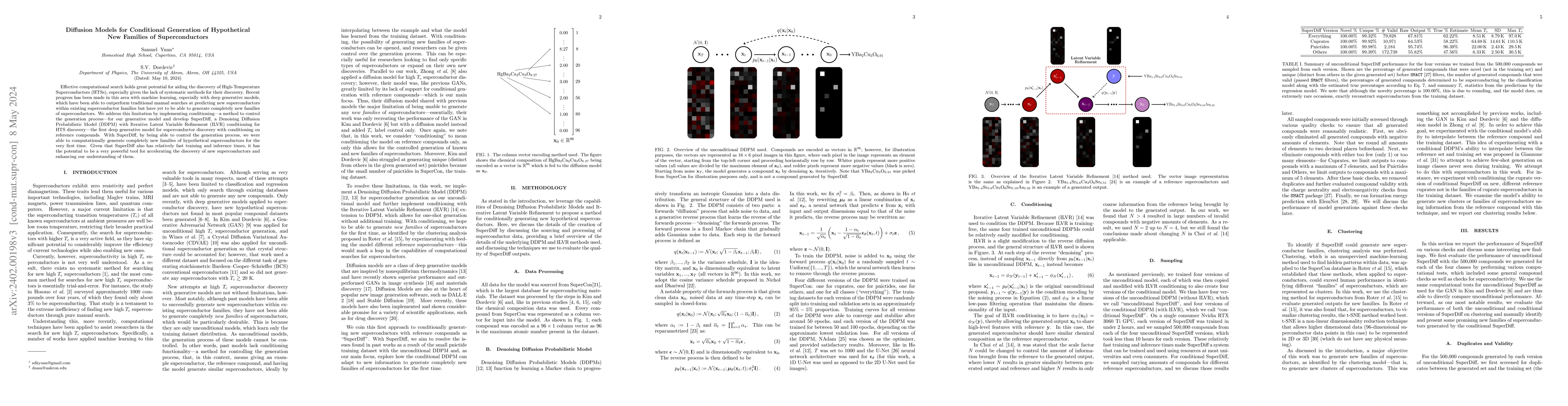 Thumbnail for Diffusion Models for Conditional Generation of Hypothetical New Families
  of Superconductors
