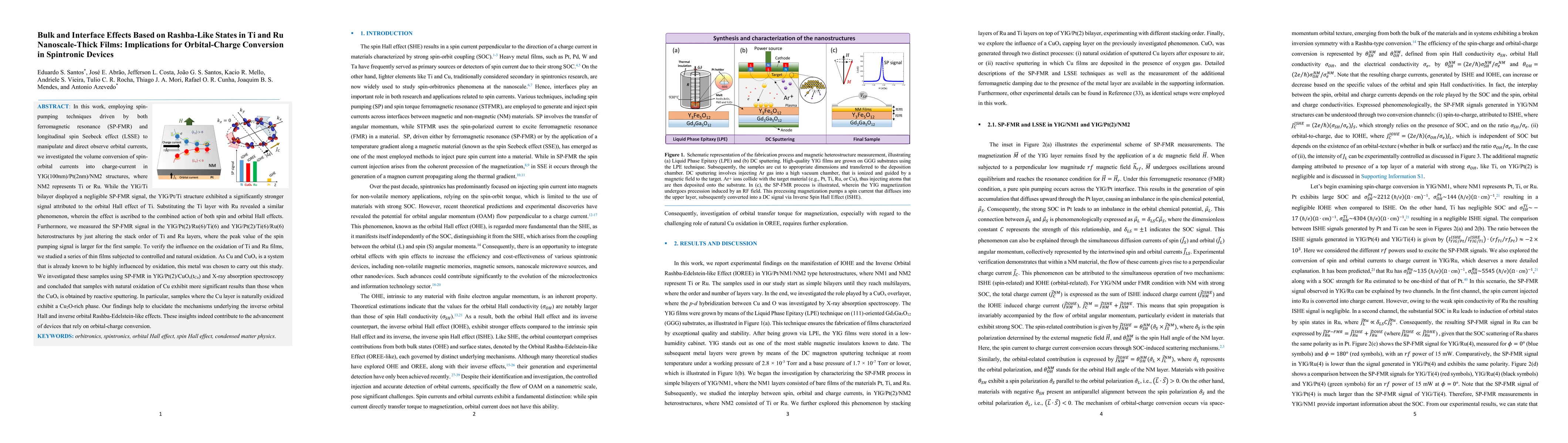 Thumbnail for Bulk and Interface Effects Based on Rashba-Like States in Ti and Ru
  Nanoscale-Thick Films: Implications for Orbital-Charge Conversion in
  Spintronic Devices