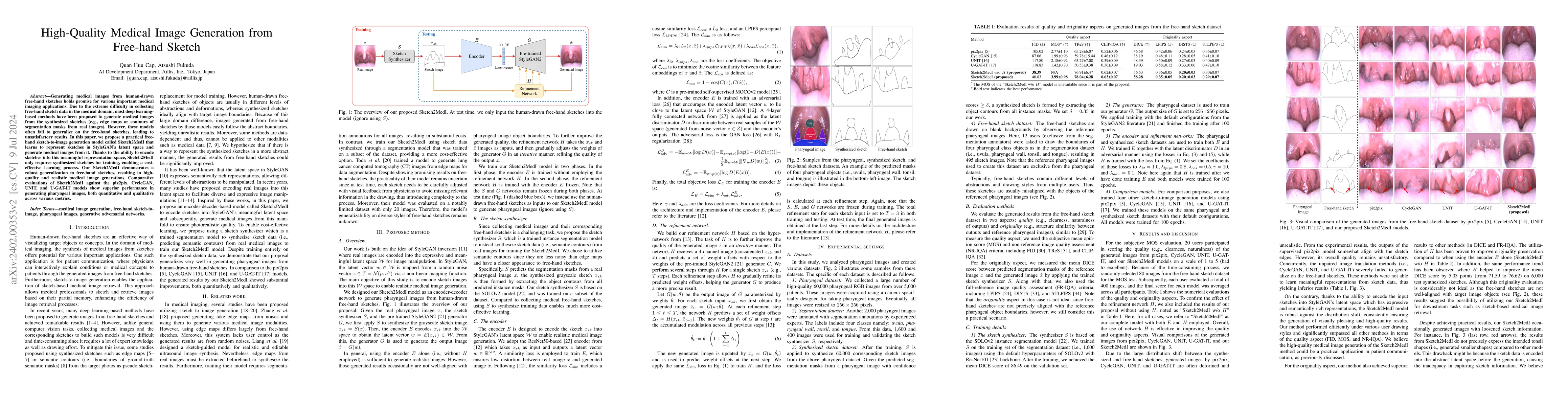 Thumbnail for High-Quality Medical Image Generation from Free-hand Sketch