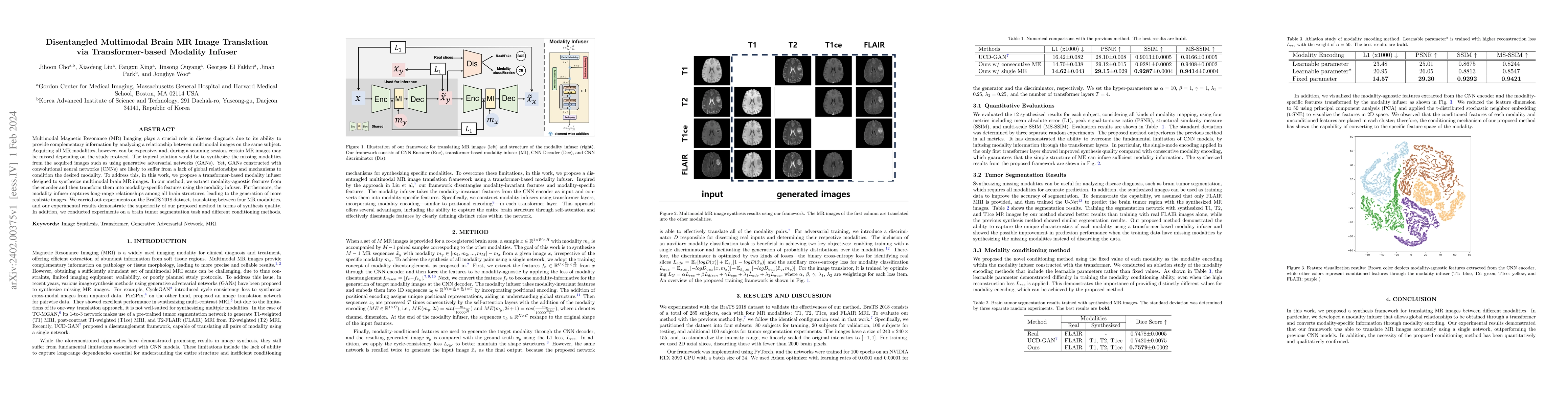 Thumbnail for Disentangled Multimodal Brain MR Image Translation via Transformer-based
  Modality Infuser