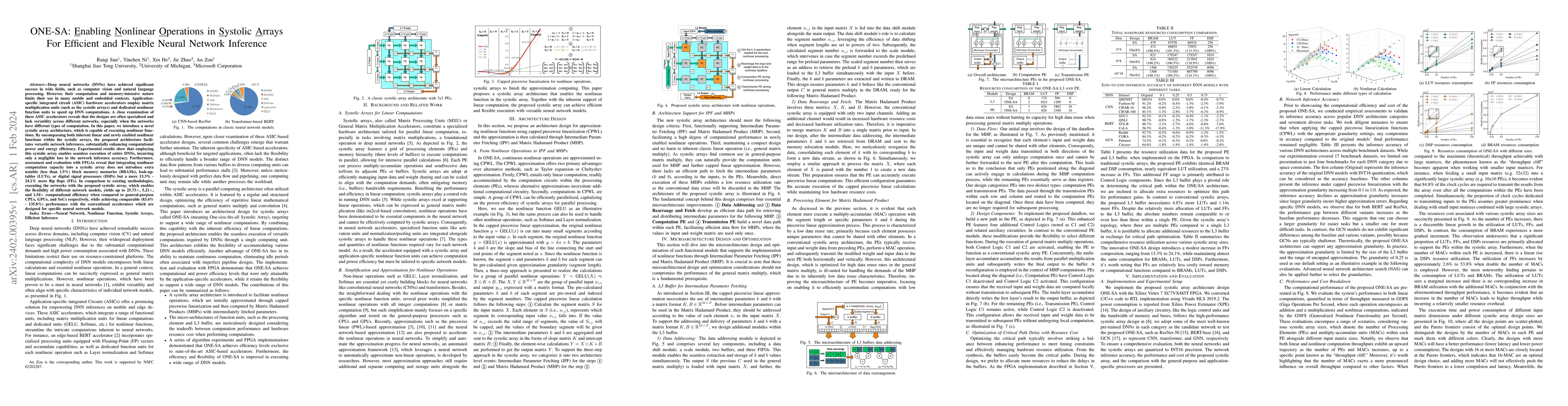 Thumbnail for ONE-SA: Enabling Nonlinear Operations in Systolic Arrays for Efficient
  and Flexible Neural Network Inference