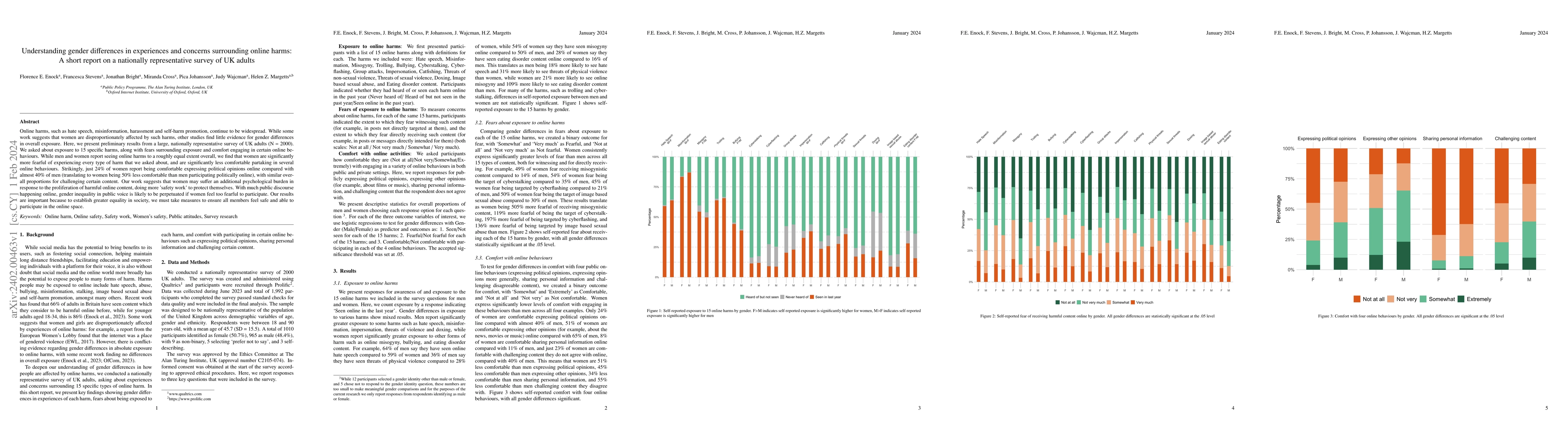 Thumbnail for Understanding gender differences in experiences and concerns surrounding
  online harms: A short report on a nationally representative survey of UK
  adults