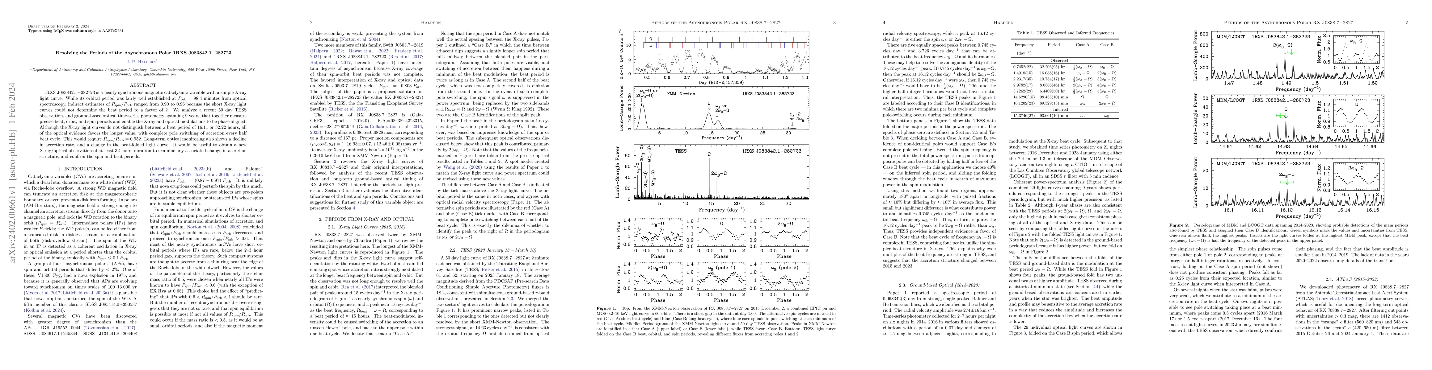 Thumbnail for Resolving the Periods of the Asynchronous Polar 1RXS J083842.1$-$282723