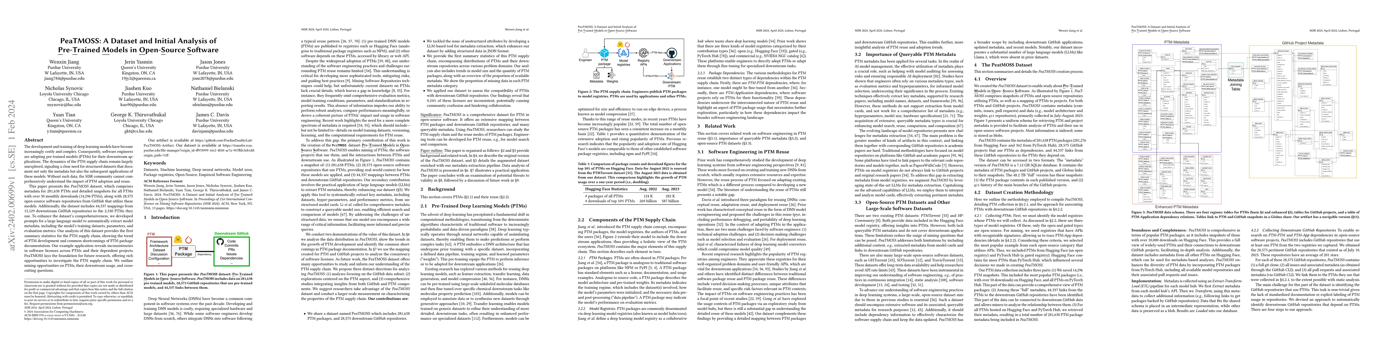 Thumbnail for PeaTMOSS: A Dataset and Initial Analysis of Pre-Trained Models in
  Open-Source Software