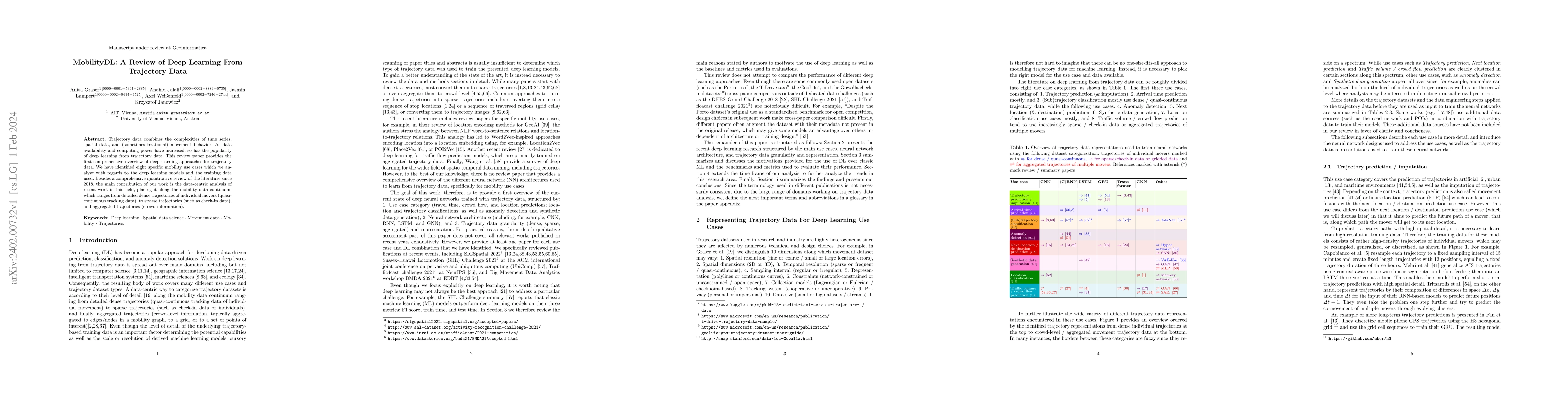 Thumbnail for MobilityDL: A Review of Deep Learning From Trajectory Data