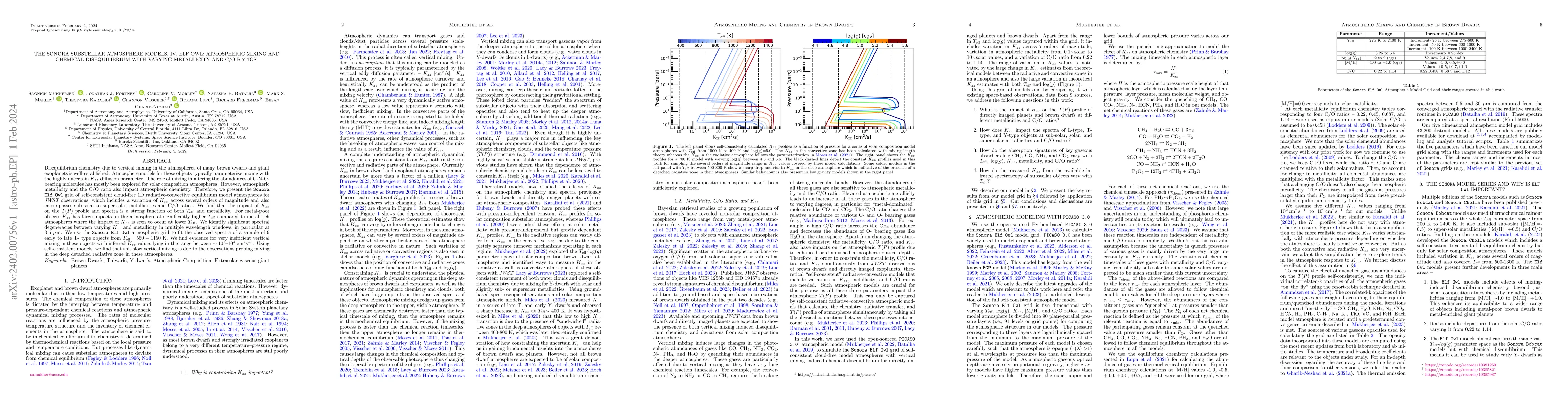 Thumbnail for The Sonora Substellar Atmosphere Models. IV. Elf Owl: Atmospheric Mixing
  and Chemical Disequilibrium with Varying Metallicity and C/O Ratios