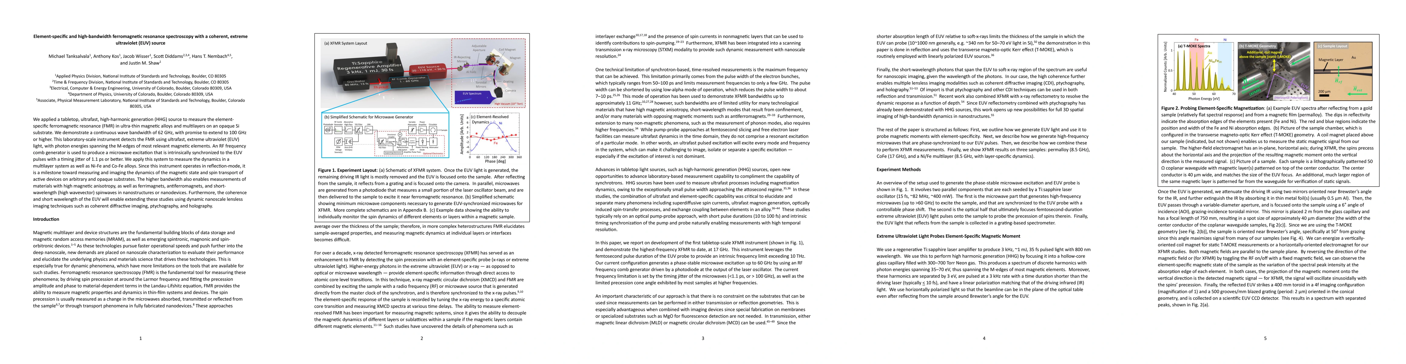 Thumbnail for Element-specific and high-bandwidth ferromagnetic resonance spectroscopy
  with a coherent, extreme ultraviolet (EUV) source