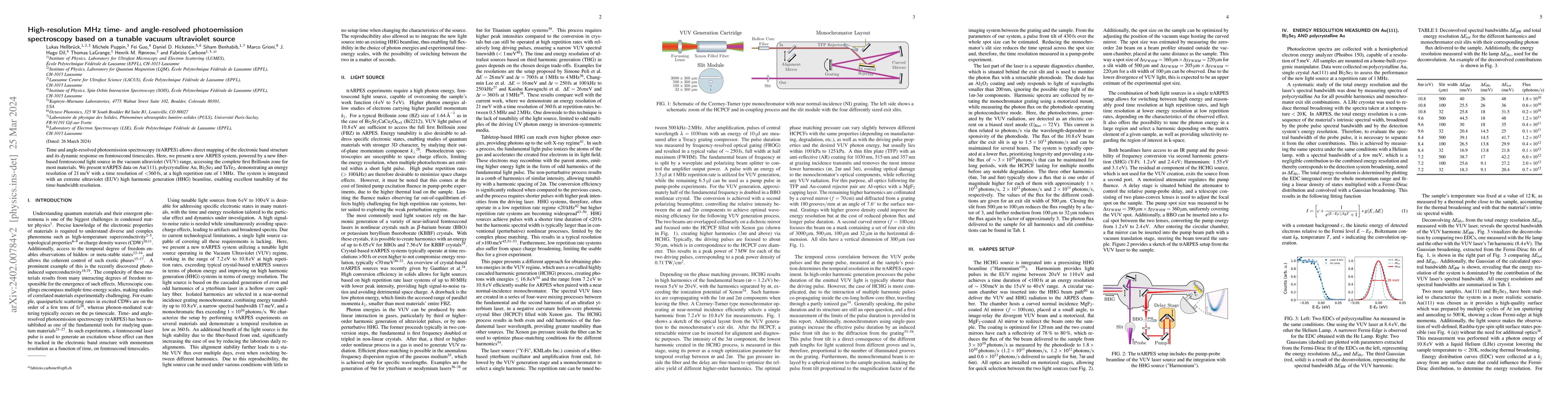 Thumbnail for High-resolution MHz time- and angle-resolved photoemission spectroscopy
  based on a tunable vacuum ultraviolet source