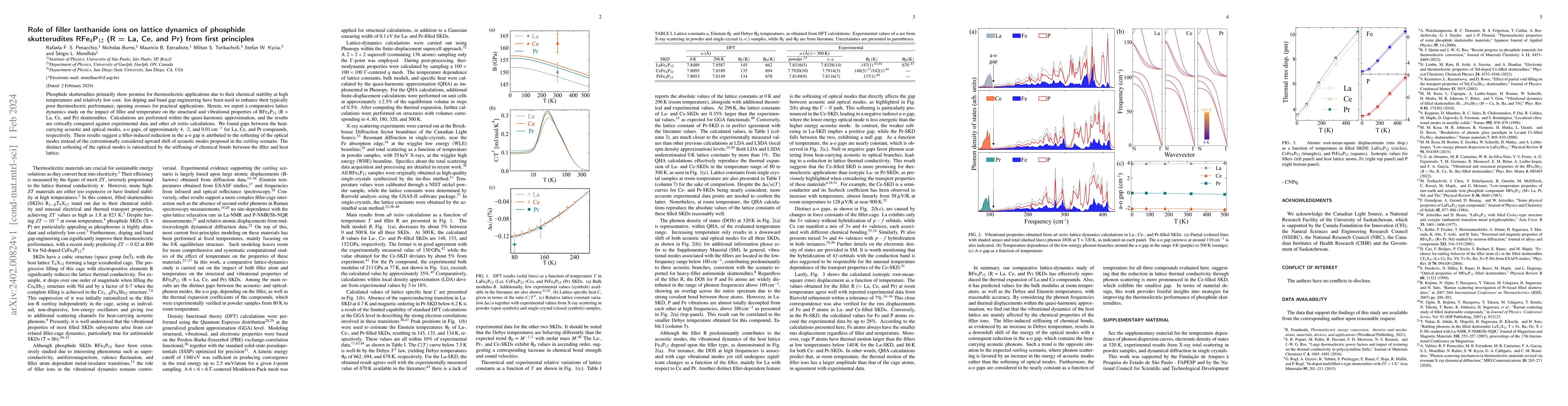 Thumbnail for Role of filler lanthanide ions on lattice dynamics of phosphide
  skutterudites RFe$_4$P$_{12}$ (R = La, Ce, and Pr) from first principles