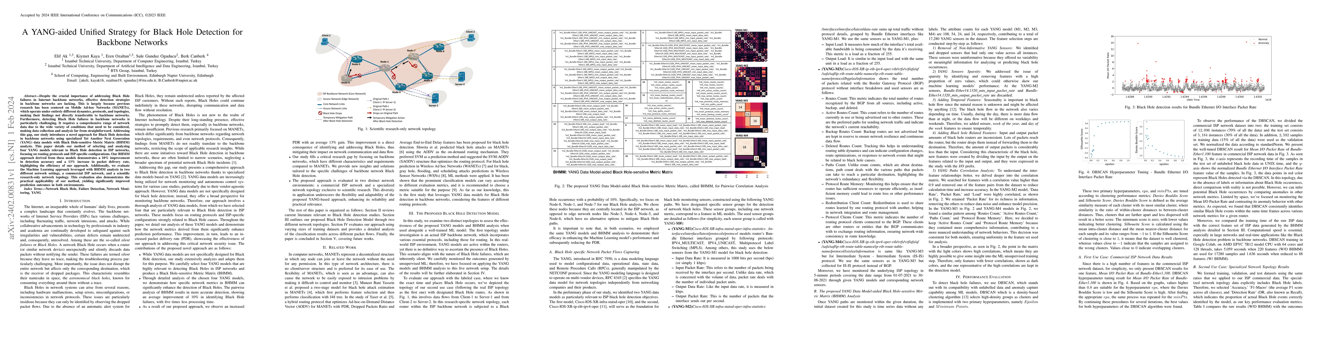 Thumbnail for A YANG-aided Unified Strategy for Black Hole Detection for Backbone
  Networks