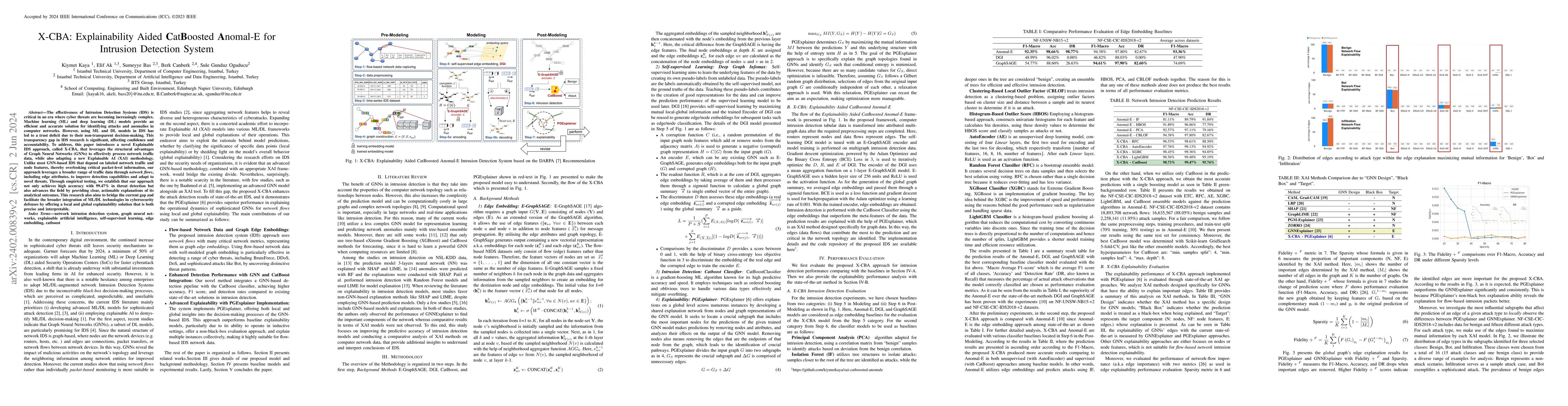 Thumbnail for X-CBA: Explainability Aided CatBoosted Anomal-E for Intrusion Detection
  System