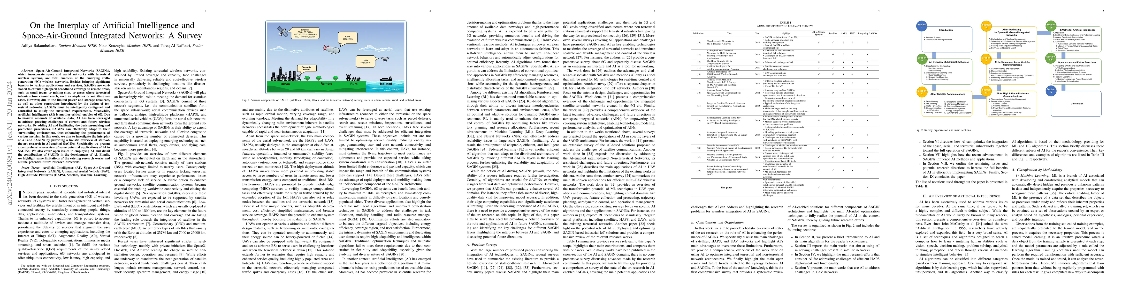Thumbnail for On the Interplay of Artificial Intelligence and Space-Air-Ground
  Integrated Networks: A Survey