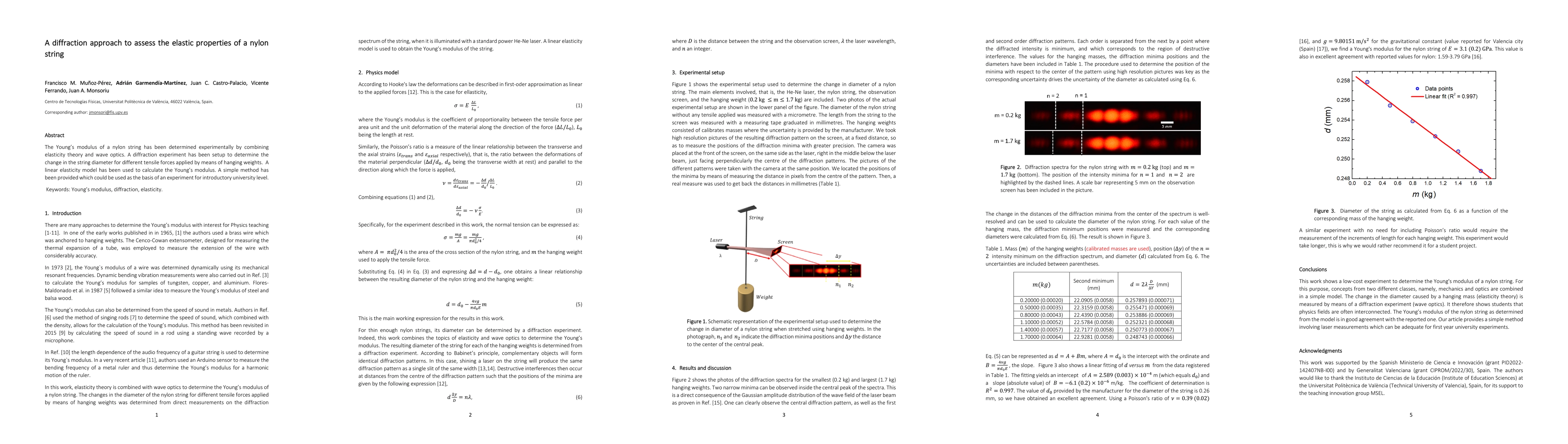Thumbnail for A diffraction approach to assess the elastic properties of a nylon
  string