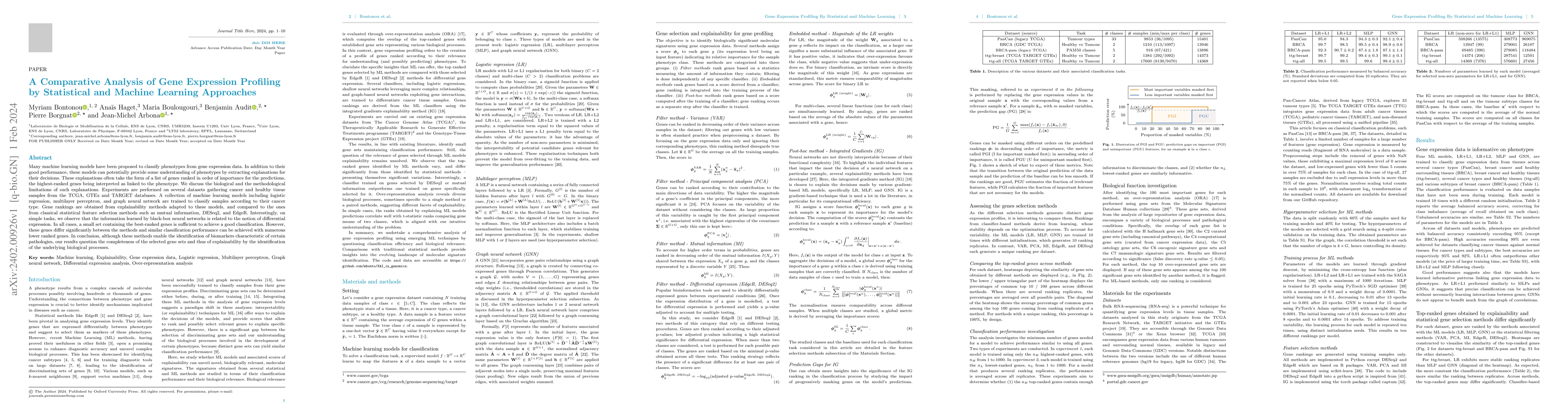 Thumbnail for A Comparative Analysis of Gene Expression Profiling by Statistical and
  Machine Learning Approaches