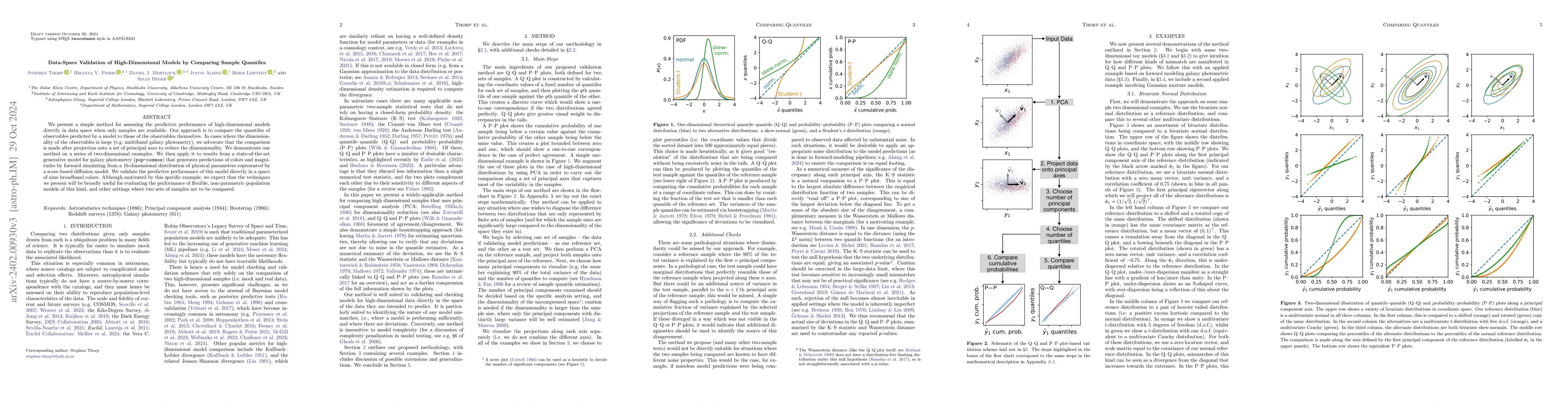 Thumbnail for Data-Space Validation of High-Dimensional Models by Comparing Sample
  Quantiles