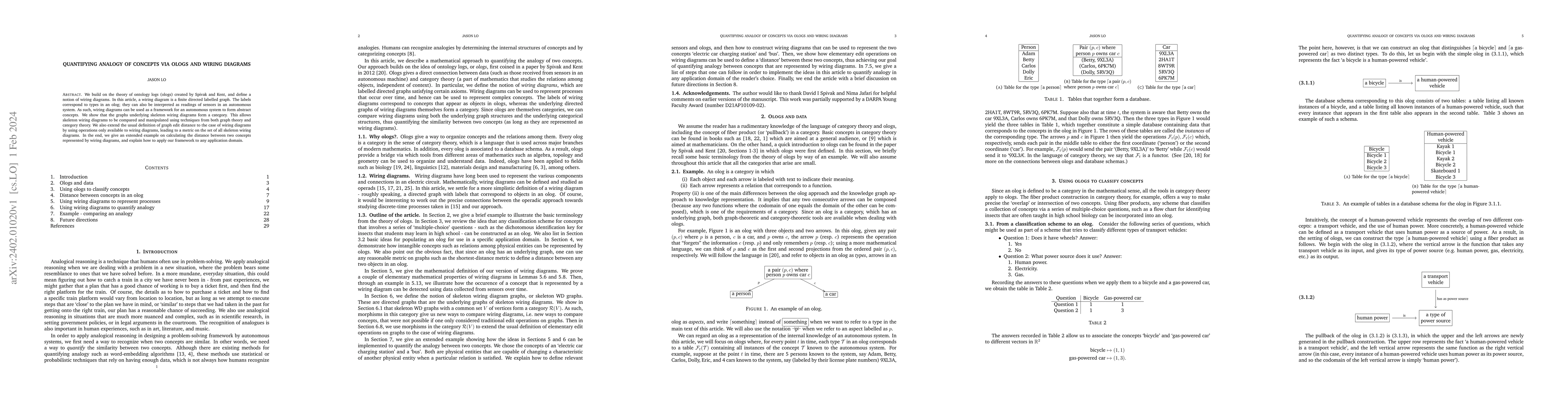 Thumbnail for Quantifying analogy of concepts via ologs and wiring diagrams