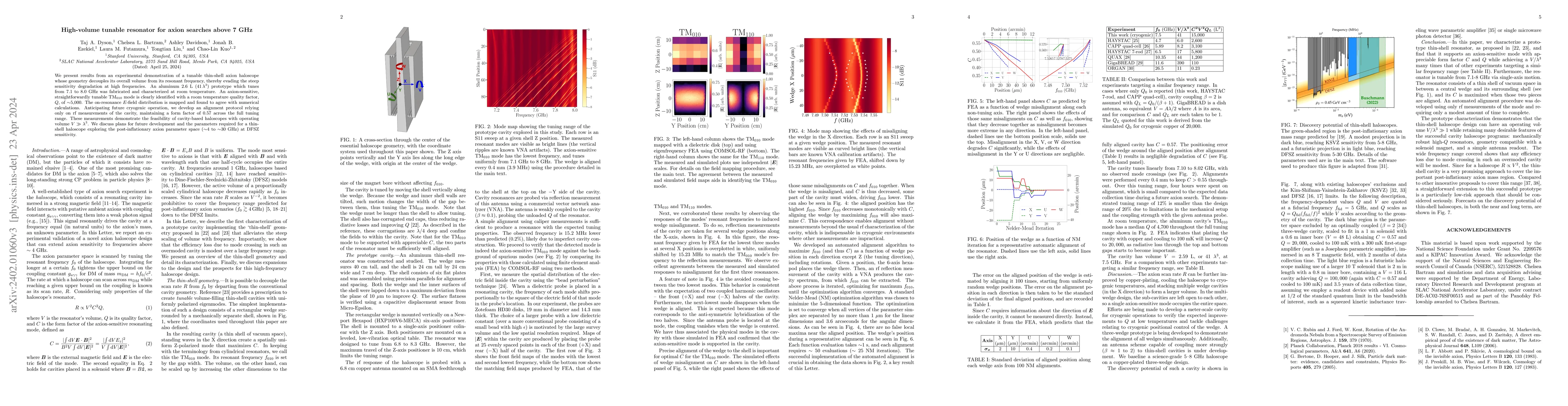 Thumbnail for High-volume tunable resonator for axion searches above 7 GHz
