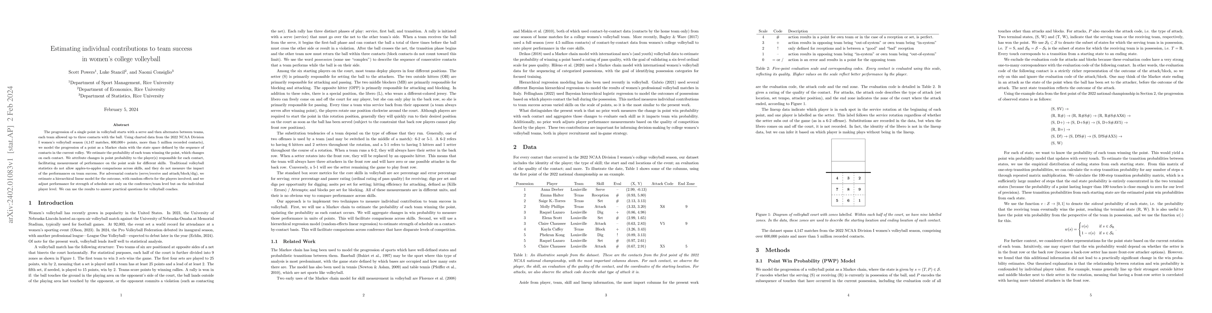 Thumbnail for Estimating individual contributions to team success in women's college
  volleyball