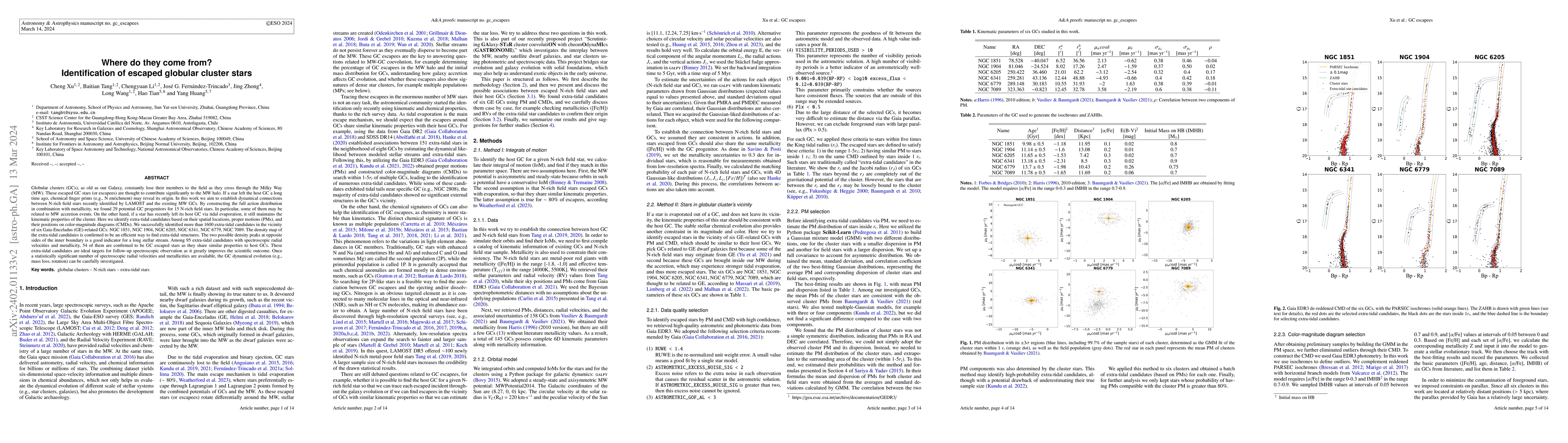 Thumbnail for Where do they come from? Identification of globular cluster escaped
  stars