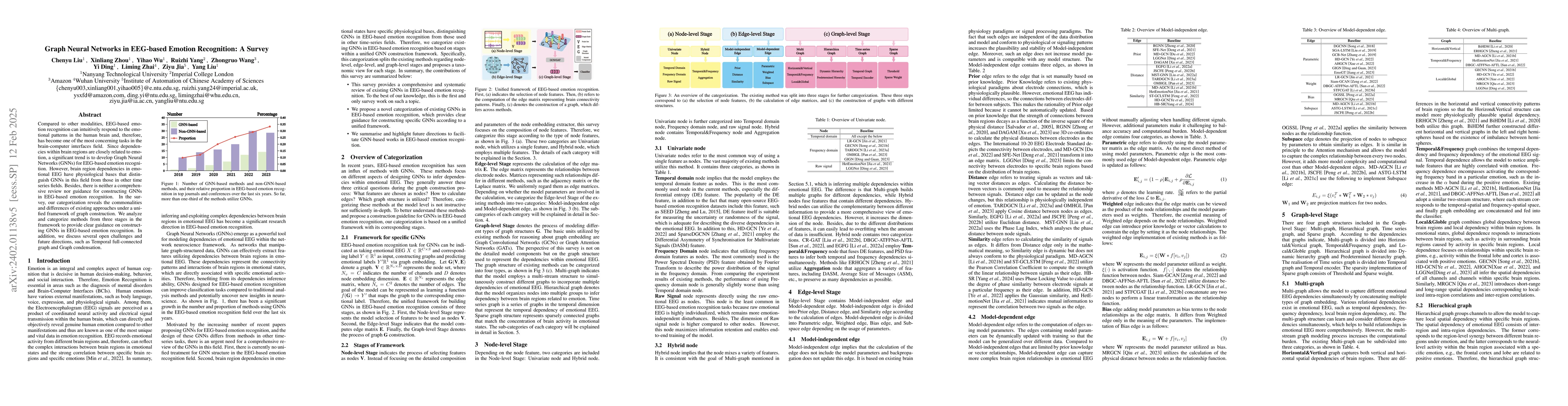 Thumbnail for Graph Neural Networks in EEG-based Emotion Recognition: A Survey