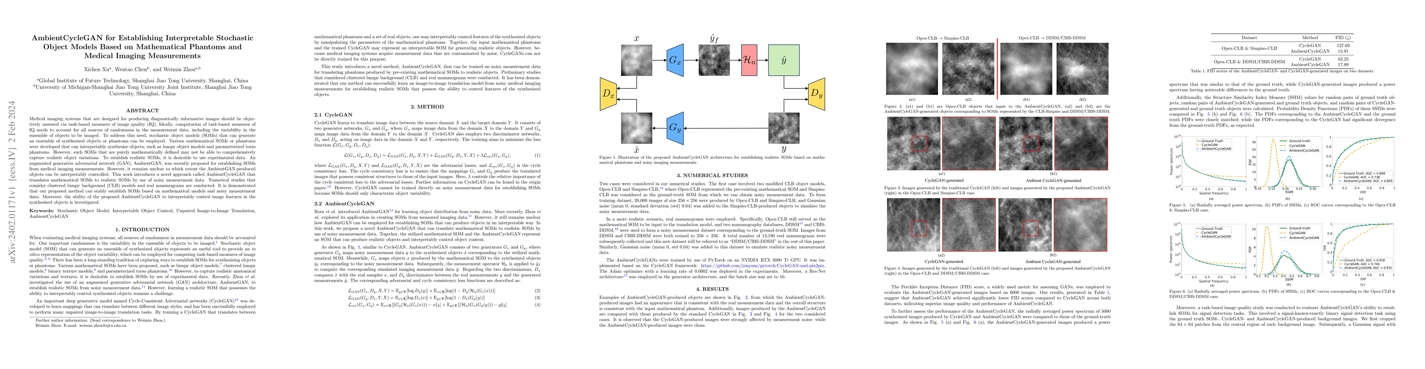 Thumbnail for AmbientCycleGAN for Establishing Interpretable Stochastic Object Models
  Based on Mathematical Phantoms and Medical Imaging Measurements