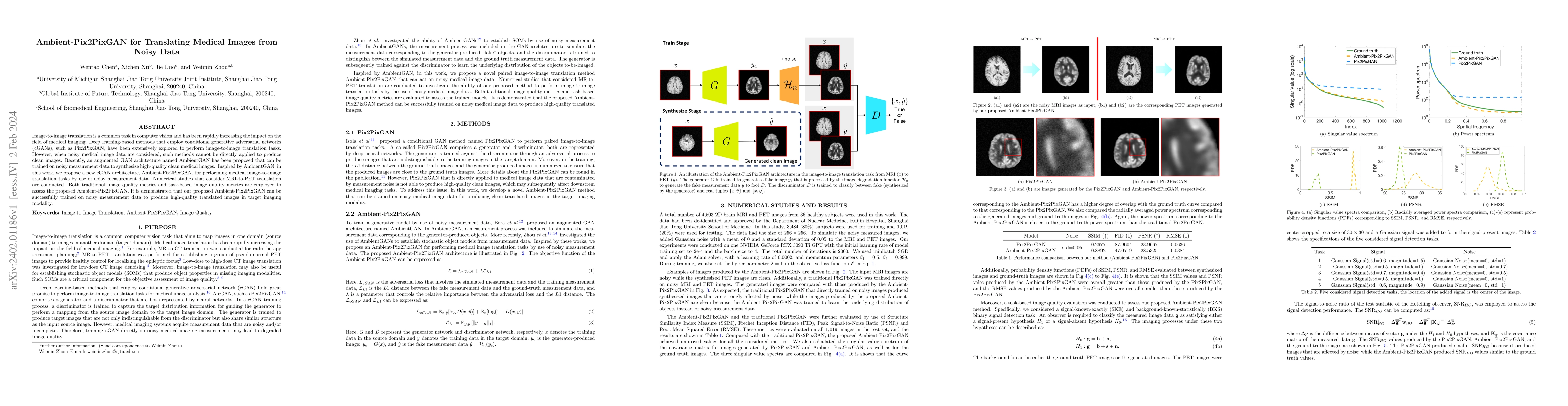 Thumbnail for Ambient-Pix2PixGAN for Translating Medical Images from Noisy Data