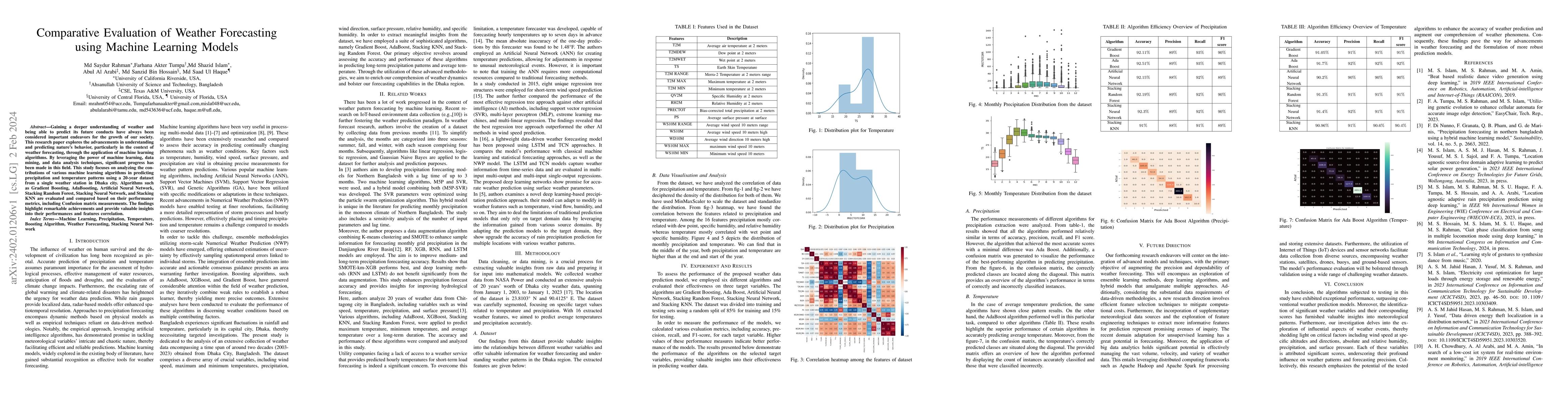 Thumbnail for Comparative Evaluation of Weather Forecasting using Machine Learning
  Models