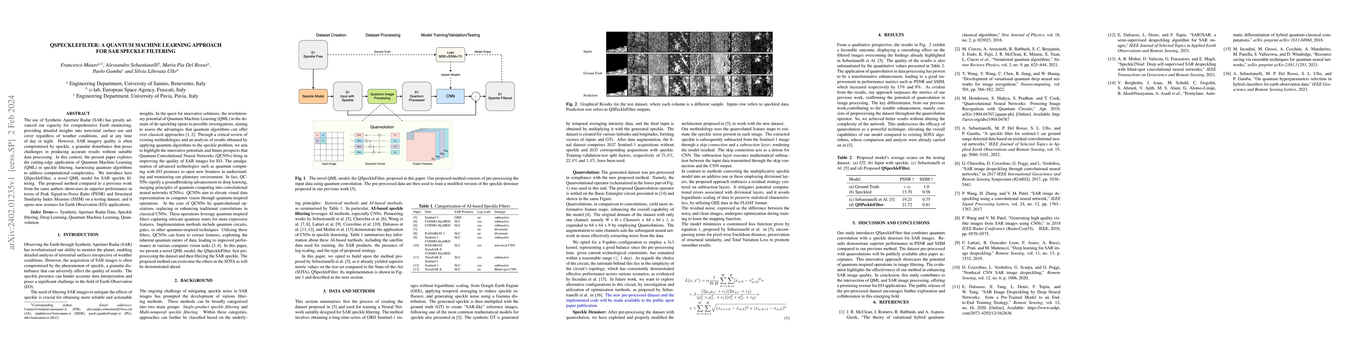 Thumbnail for QSpeckleFilter: a Quantum Machine Learning approach for SAR speckle
  filtering